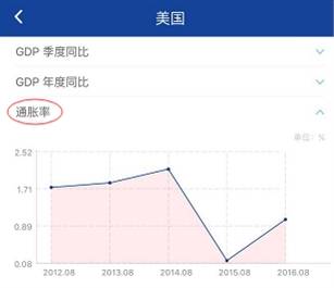 彩媛理财:非农数据研究报告