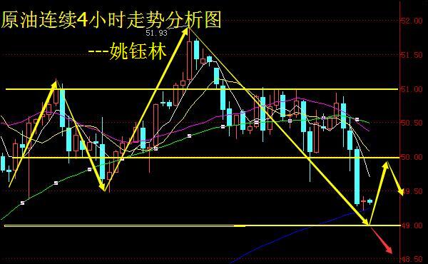 姚钰林:10.26大连油、长江油、南商沥青操作建议
