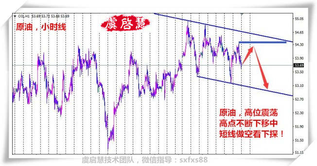 虞启慧：谨防加息空方炮，原油白银下周是涨是跌？
