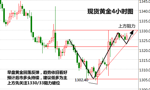 王易耀:9.6美联储加息迷局延续,黄金白银先抑后扬
