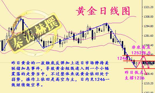 秦涛赫：加息临近黄金还会继续跌吗，12.13今日黄金怎么走