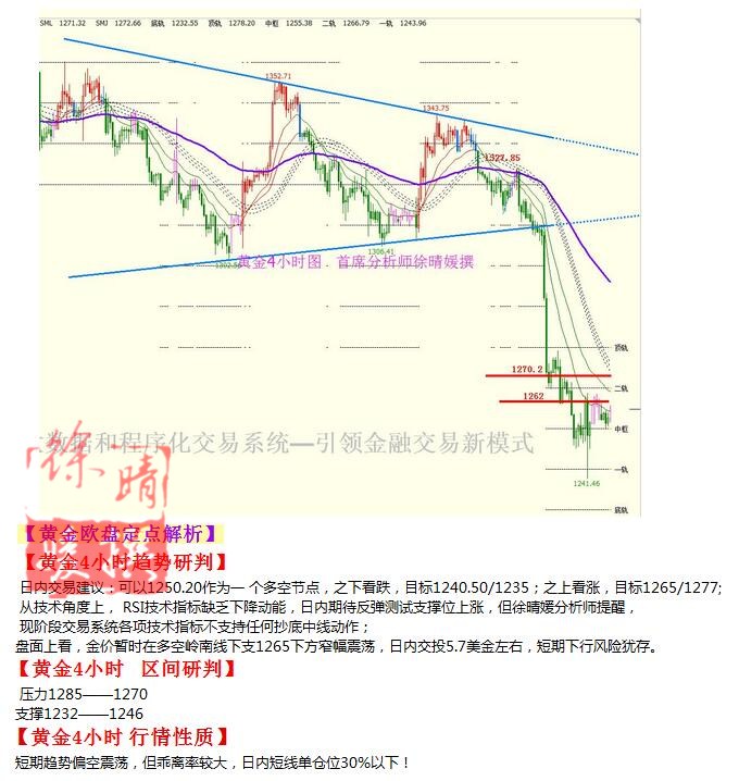 【徐晴媛】10月11日操作建议—黄金原油欧盘定点解读