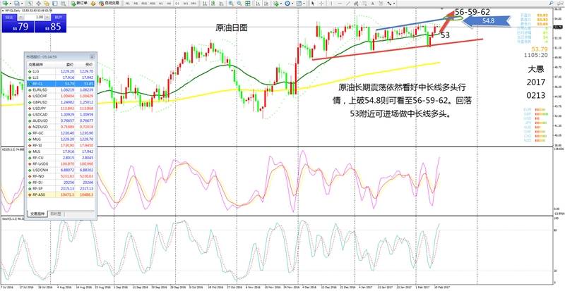 大愚：避险推升金银 原油减产效应将显现