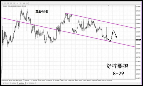 舒梓熙：8.29为何今晚PCE物价指数如此重要？对黄金白银有何影响？