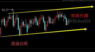邓博仟:3.7原油持续震荡待数据,加息打压黄金看破1220