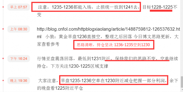 小狼:黄金1236空到1230,继续看1225