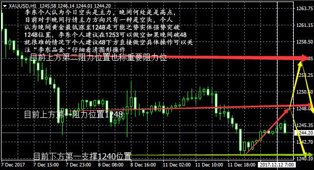 李东品金：黄金美盘向1240进军空头不改