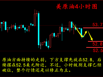 梁孟梵:1.9减产进行打折活动,油价破位下行,晚间原油黄金操作建议
