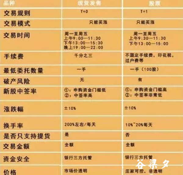 谷梁夕：千呼万唤始出来！发售模式正式启动，股友们福来了