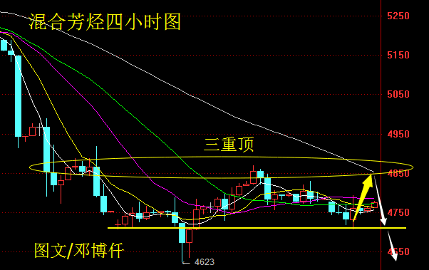 邓博仟:3.21瑞鲁甲烷/瑞鲁混合芳烃分析及晚间策略