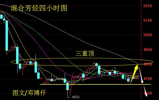 邓博仟：3.21瑞鲁甲烷/瑞鲁混合芳烃分析及晚间策略