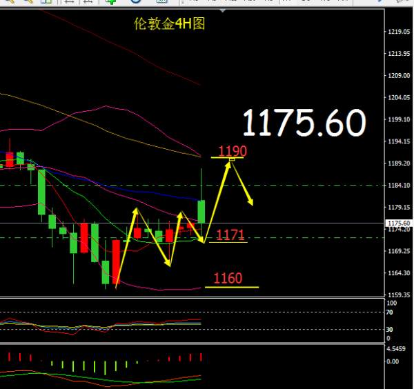众智言金：12.05黄金白银早盘上演过山车走势 ，原油继续高位震荡。
