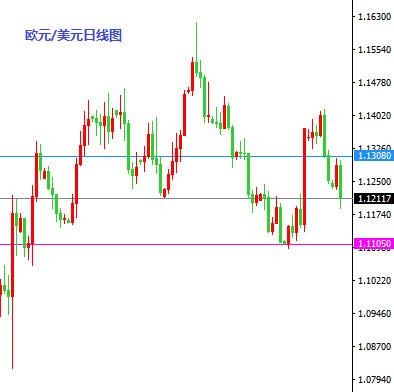 6月15日操盘必读:美联储决议来袭 欧元做空金银触关键位