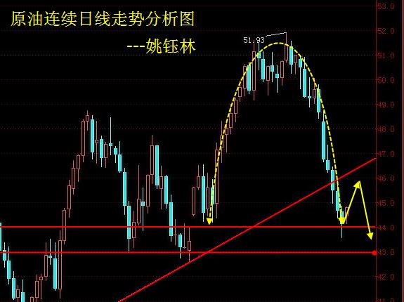 姚钰林:11.7大连油、西贵沥青、南商沥青操作建议