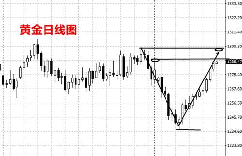 大乘点金：12.28黄金原油行情走势分析与操作建议
