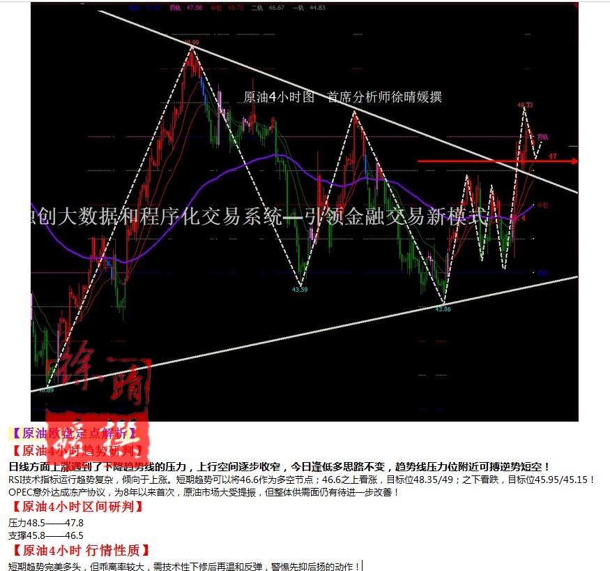 【徐晴媛】9月30日操作建议—黄金原油欧盘定点解读