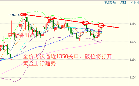 黄俊睿:金九银十不寂寞 金银油涨势不休