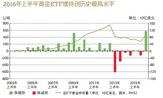 六大角度剖析崩盘深层原因，黄金未来的方向在哪里
