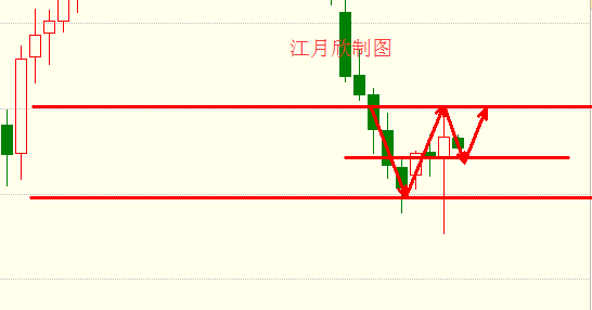 特普朗上任OPEC限产受限,EIA库存增加油价未动