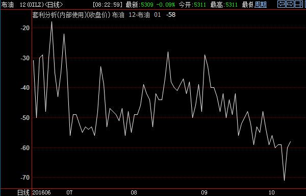 国际油价多空对决升级,北极熊真愿身先士卒?