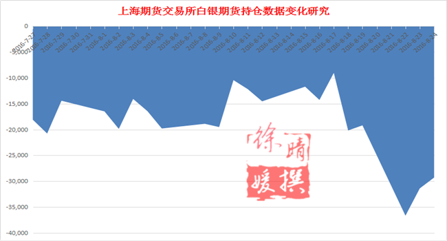 【徐晴媛】金银翘首耶伦女王加息信号，三大主力机构提前泄密