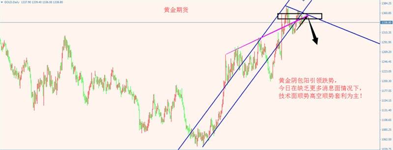 李空翊：石油冻产沙特做主，黄金过山车酣畅淋漓（8.15日评）