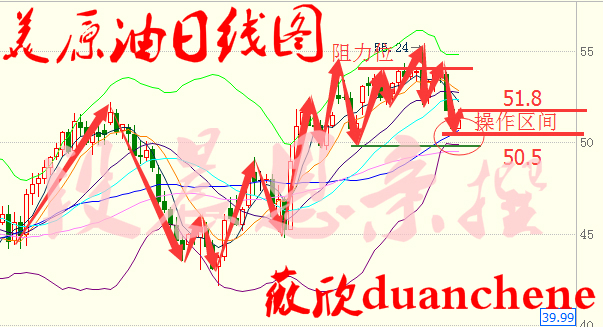 段晨恩：1.11晚评OPEC减产不给力，EIA之夜原油白银分析操作建议