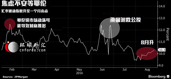 耶伦“终极审判”降临 市场波动将空前加剧？