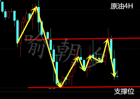 喻朝夕:3.8API利空原油开启暴跌模式 非农周白银如何操作