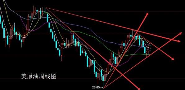 朿金刀：8.15原油沥青白银操作建议，空头多难东山起！