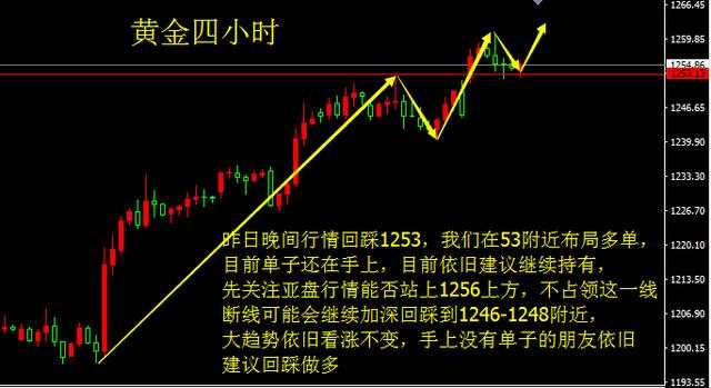 3.28黄金原油行情分析，黄金继续看涨，原油依旧震荡