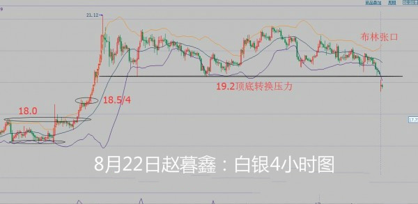 赵暮鑫:白银破位带动金价下行8.22欧盘黄金白银沥青油分析