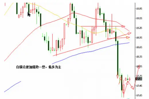 方墨渊：多空赚钱的行情你为何被套，五大重磅数据来临你还错过？