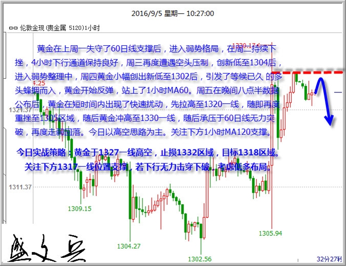 非农偏弱致加息预期分化 黄金上冲下突 黄金非美高空