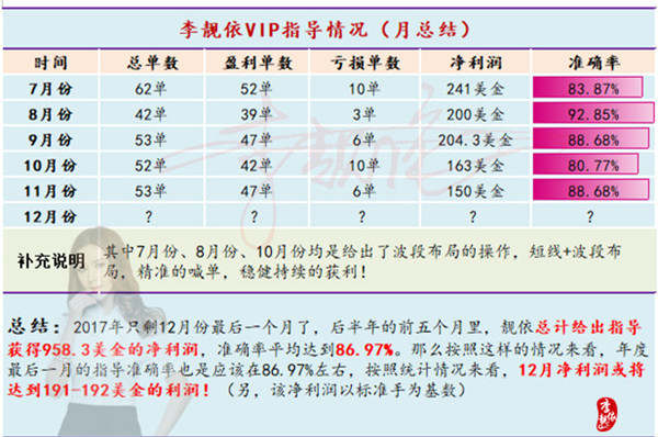 李靓依：12.2周五翻仓4倍只是开胃菜，下周非农带你嗨翻市场！黄金多空单被套