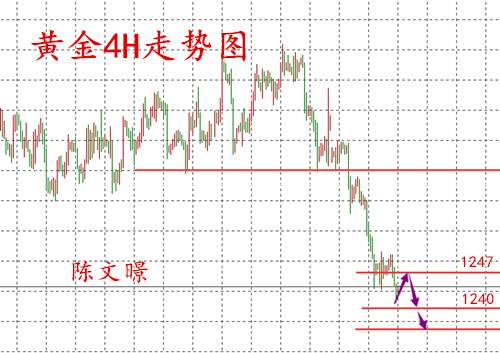 陈文暻：12.12黄金原油走势分析,比特币火爆美股再创新高！