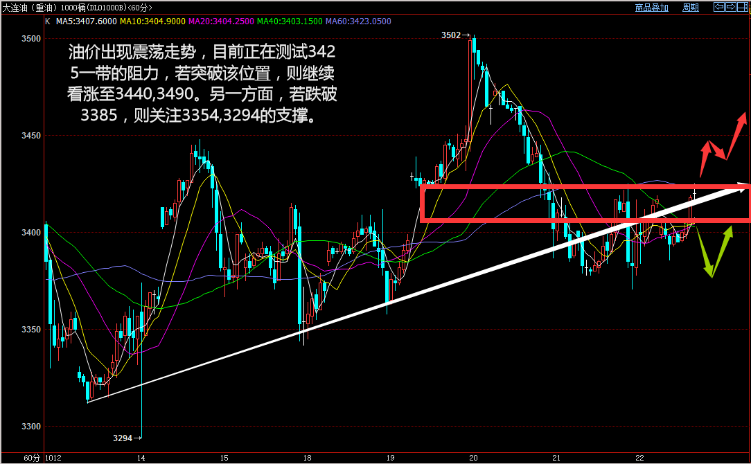 2016.10.24加拿大疲软数据利多美元，限产协议继续主宰油价走势！