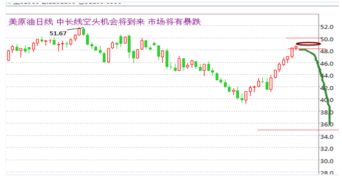陈见远：8.21红色警报多头灾难将至原油沥青中长线布局及下周操作建议