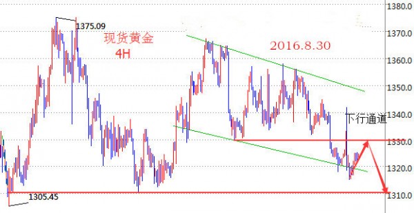 秦梓昕：金九银十来袭黄金白银原油沥青如何把握现阶段行情