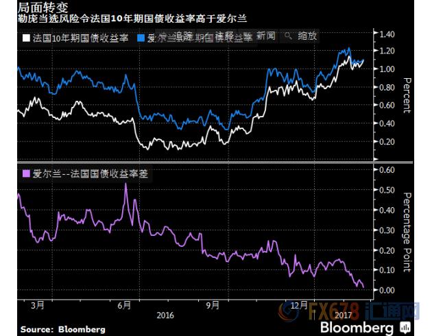 特朗普欲全面打击无证移民,黄金震荡将迎美联储会议纪要
