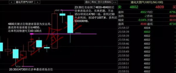 玉立金世:昨晚原油下跌的三点原因及今晚天然气EIA看我布局