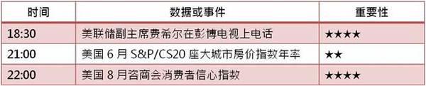 [KVB分析]：美联储鹰鸽派打太极，黄金震荡延续