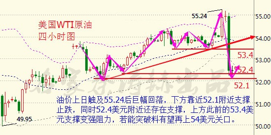冻产达成实施难，1.4原油沥青过山车行情如何操作附多单解套
