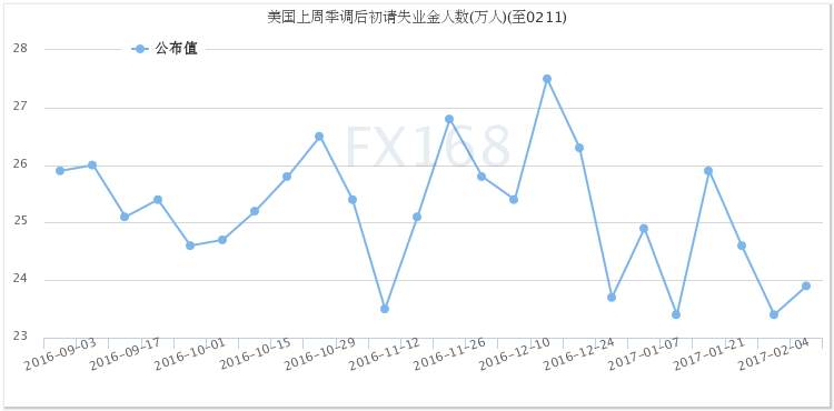 Followme峰值,终结,分歧,货币政策,行情,指出