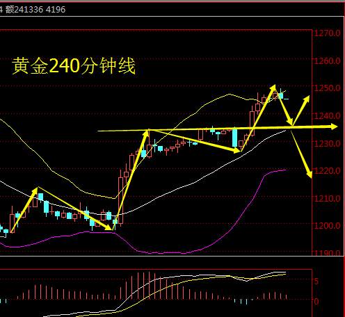 Followme黄金,原油,金价,止损,加息,破位