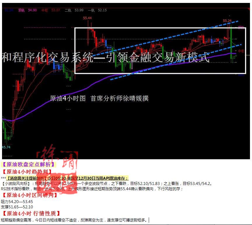【徐晴媛】1月4日操作建议—黄金原油欧盘定点解读