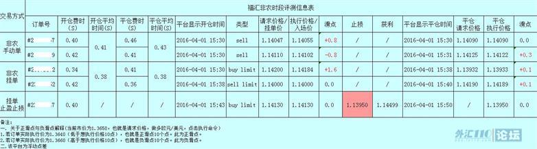 每月非农评测结果提前展示