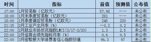 今日重点|美就业指数发布，G20国家央行会议召开