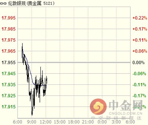 单晨金:2.16面对黄金价格暴涨,现货白银是否逆袭?