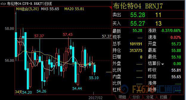 零售业走弱英国经济或滞涨，伊朗原油受青睐opec新增压力